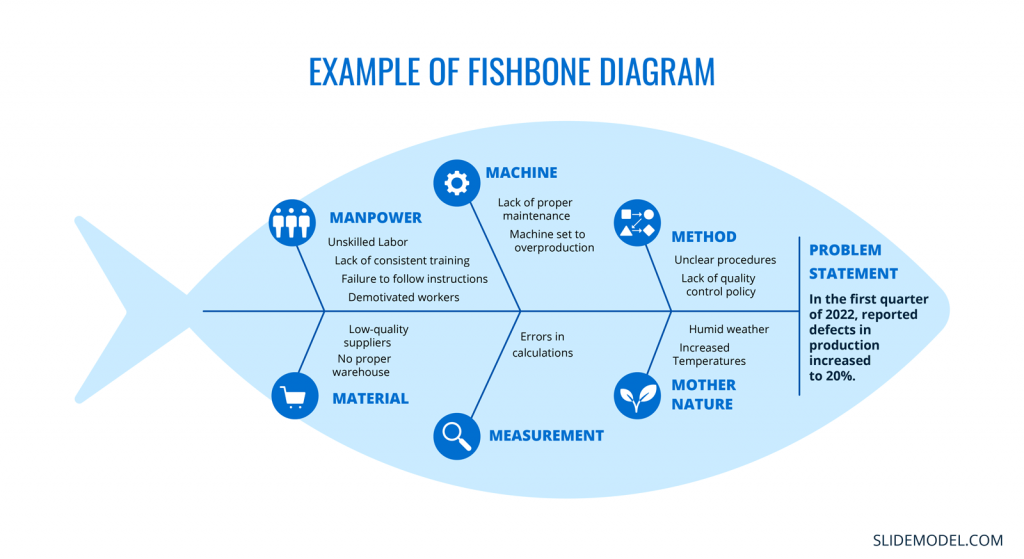 Fishbone Methods - Infoupdate.org Best Ways To Store A Car For Long Periods
